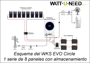 Diagrama de WKS EVO Circle - 8 Paneles